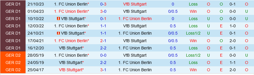 Stuttgart vs Union Berlin