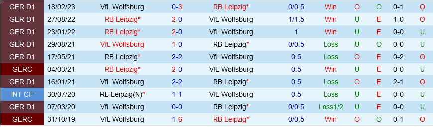 Wolfsburg vs Leipzig