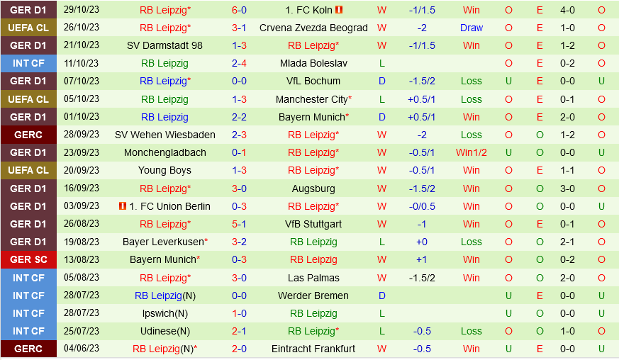 Wolfsburg vs Leipzig