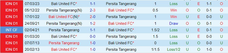 Nhận định Bali United vs Persita Tangerang 19h00 ngày 3010 (VĐ Indonesia 202324) 1