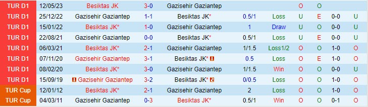 Nhận định Besiktas vs Gaziantep 0h00 ngày 3110 VĐ Thổ Nhĩ Kỳ 202324 1
