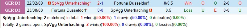 Nhận định Unterhaching vs Dusseldorf 2h45 ngày 111 (Cúp QG Đức) 1