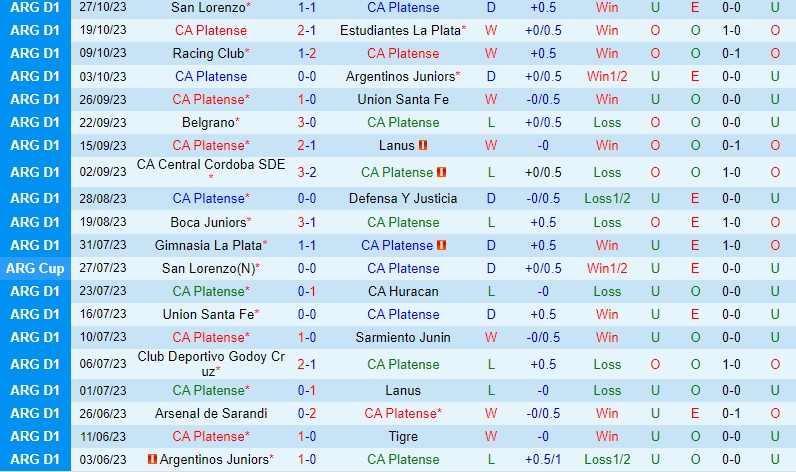Nhận định Platense vs Newells Old Boys 7h15 ngày 3110 VĐQG Argentina 2