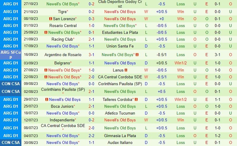 Nhận định Platense vs Newells Old Boys 7h15 ngày 3110 VĐQG Argentina 3