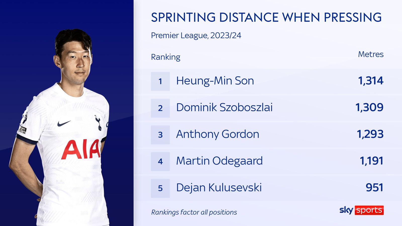 Son Heung Min và hành trình trở thành Máy dội bom dưới thời Ange Postecoglou 4