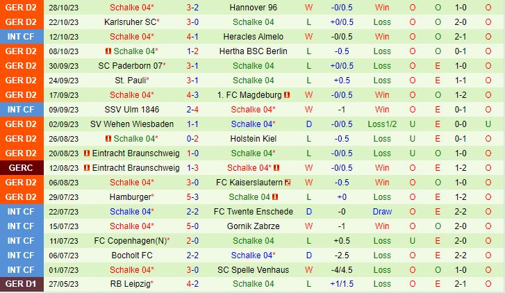 Nhận định StPauli vs Schalke 0h00 ngày 111 (Cúp QG Đức 202324) 3