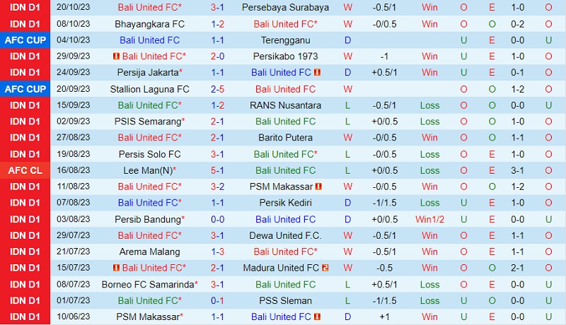 Nhận định Bali United vs Persita Tangerang 19h00 ngày 3010 (VĐ Indonesia 202324) 2