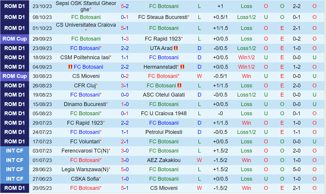 Nhận định Botosani vs Universitatea Cluj 22h30 ngày 3010 (VĐQG Romania 202324) 2 Nhận định Botosani vs Universitatea Cluj 22h30 ngày 3010 (VĐQG Romania 202324) 2