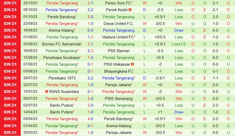 Nhận định Bali United vs Persita Tangerang 19h00 ngày 3010 (VĐ Indonesia 202324) 3