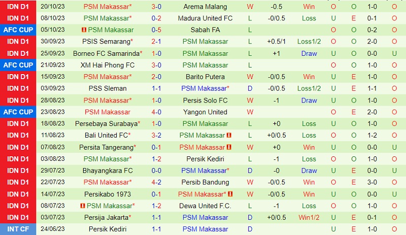 Nhận định RANS Nusantara vs PSM Makassar 15h00 ngày 3010 (VĐ Indonesia 202324) 3