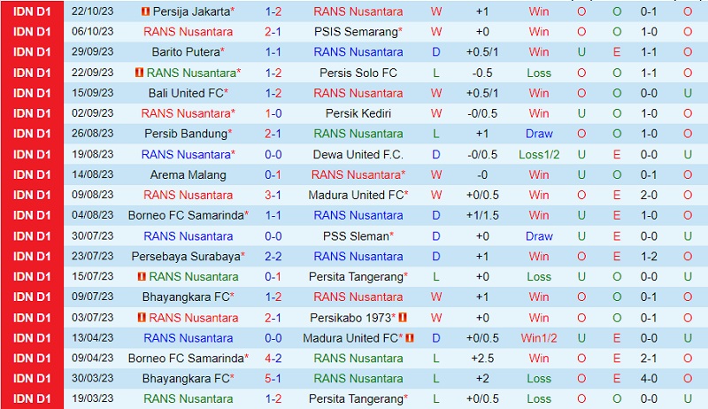 Nhận định RANS Nusantara vs PSM Makassar 15h00 ngày 3010 (VĐ Indonesia 202324) 2