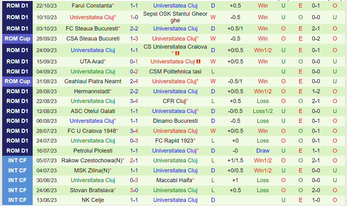 Nhận định Botosani vs Universitatea Cluj 22h30 ngày 3010 (VĐQG Romania 202324) 3 Nhận định Botosani vs Universitatea Cluj 22h30 ngày 3010 (VĐQG Romania 202324) 3