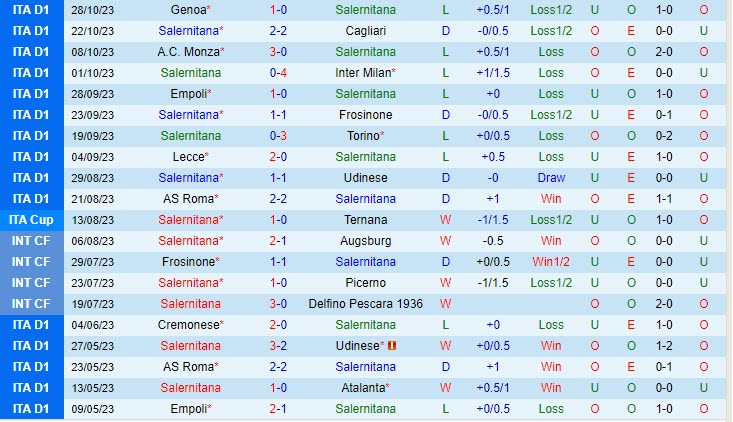 Nhận định Salernitana vs Sampdoria 0h00 ngày 0111 (Cúp QG Italia 202324) 2