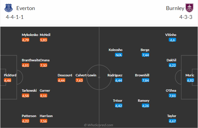 Nhận định Everton vs Burnley (02h45 ngày 0211) Vé đi tiếp cho chủ nhà 3