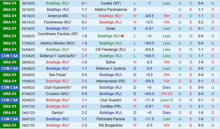 Nhận định Botafogo FR vs Palmeiras 7h30 ngày 0211 (VĐ Brazil 2023) 2
