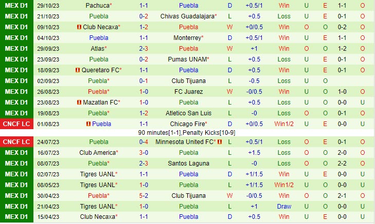 Nhận định Toluca vs Puebla 8h00 ngày 0111 (VĐ Mexico 2023) 3 Nhận định Toluca vs Puebla 8h00 ngày 0111 (VĐ Mexico 2023) 3