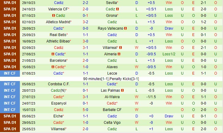 Nhận định Badalona Futur vs Cadiz 18h00 ngày 0111 (Cúp QG Tây Ban Nha 202324) 2 Nhận định Badalona Futur vs Cadiz 18h00 ngày 0111 (Cúp QG Tây Ban Nha 202324) 2