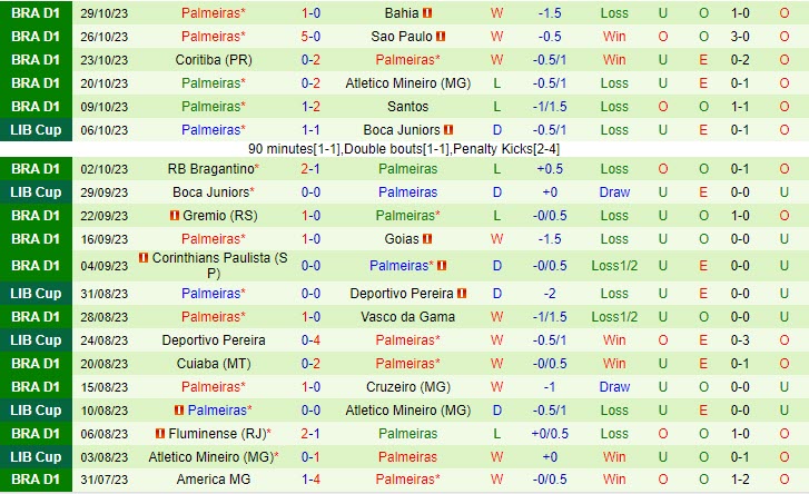 Nhận định Botafogo FR vs Palmeiras 7h30 ngày 0211 (VĐ Brazil 2023) 3