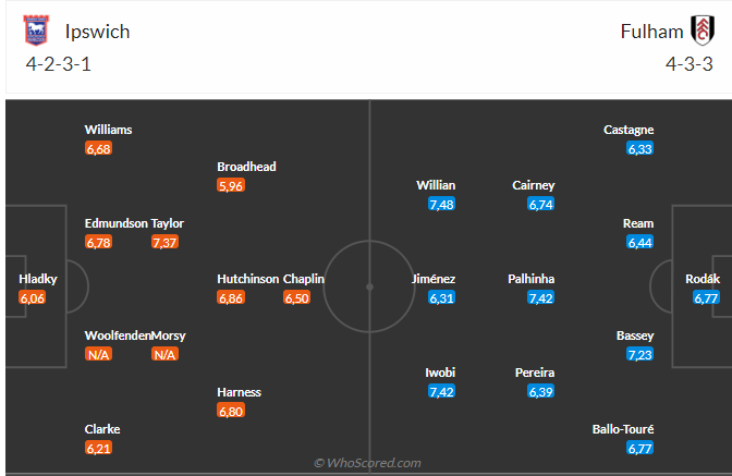 Nhận định Ipswich vs Fulham (02h45 ngày 211) Phá dớp được không 3