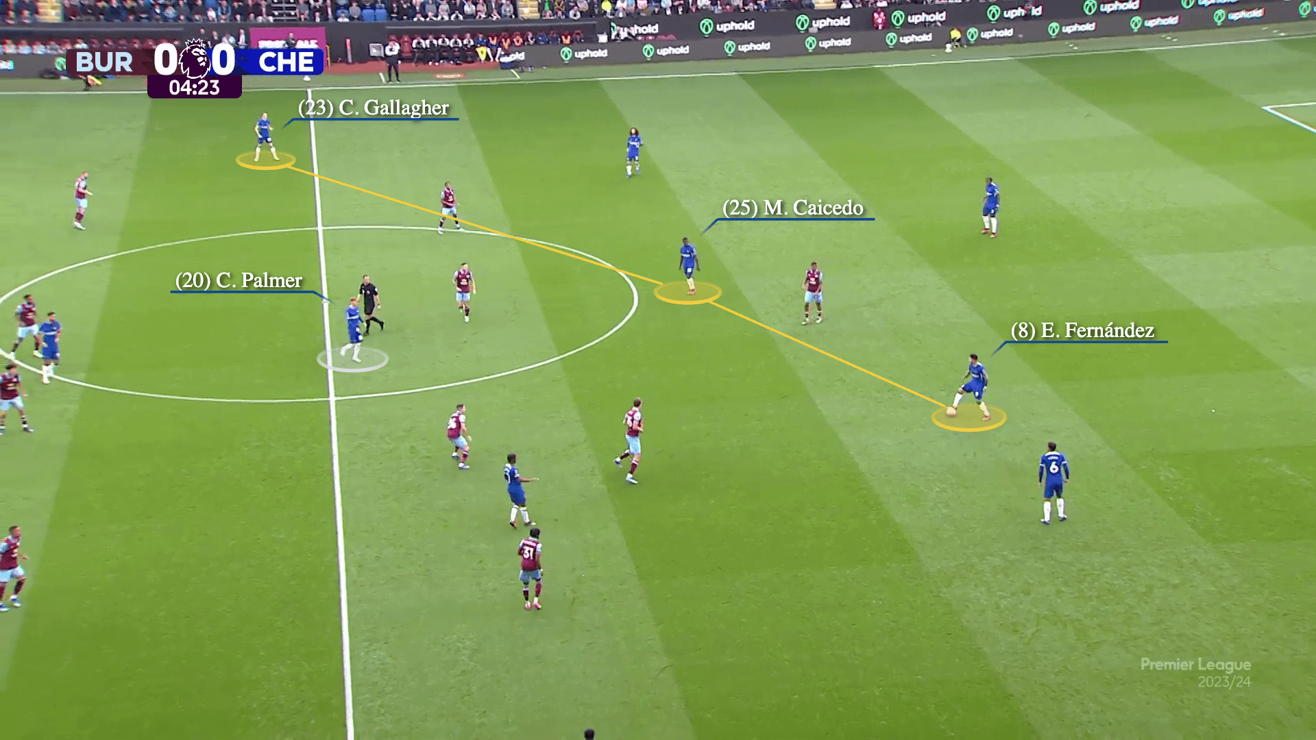 Conor Gallagher Tài sản quý giá của Pochettino 3