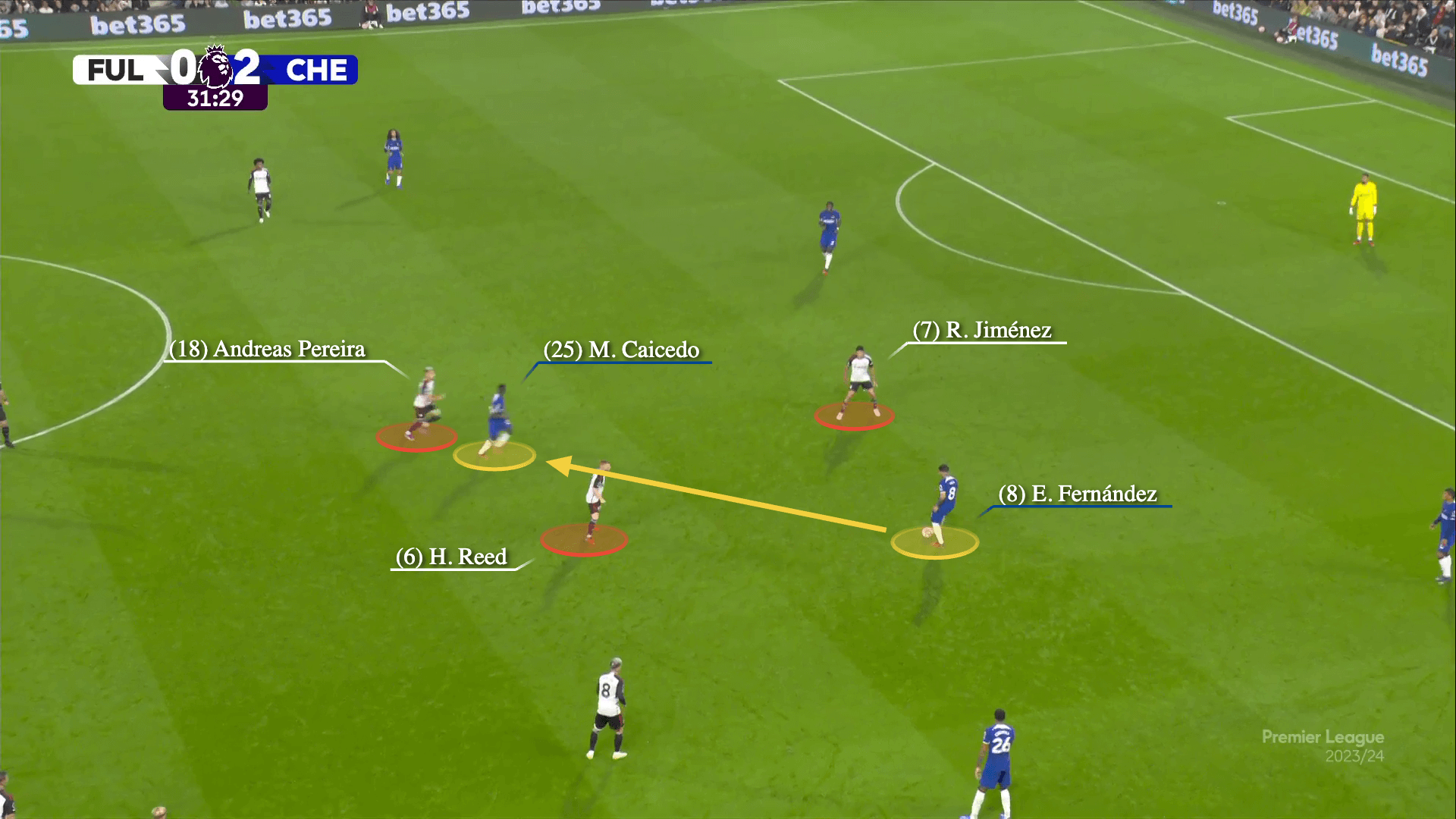 Conor Gallagher Tài sản quý giá của Pochettino 6