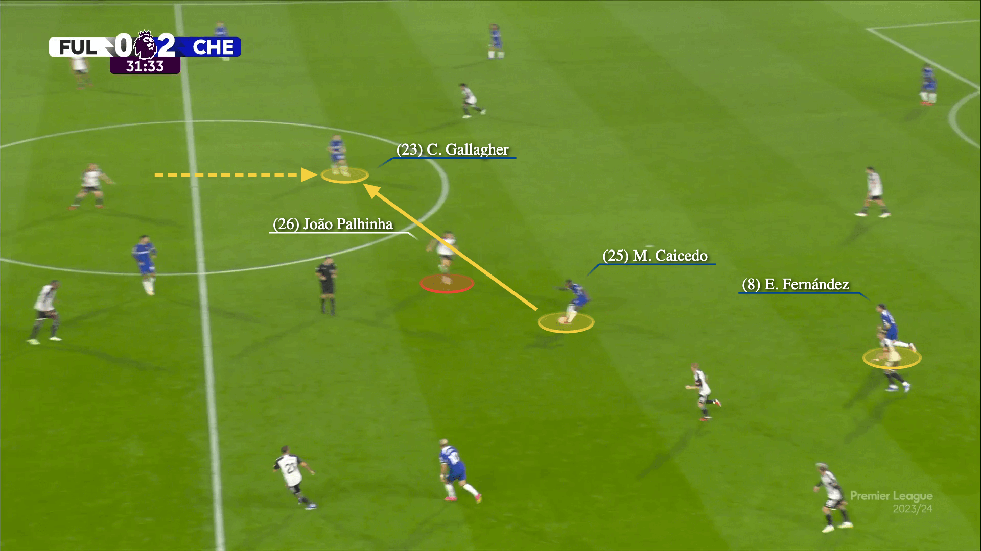 Conor Gallagher Tài sản quý giá của Pochettino 8