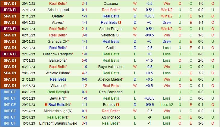 Nhận định Hernan Cortes vs Betis 2h30 ngày 211 (Cúp Nhà vua TBN 202324) 2