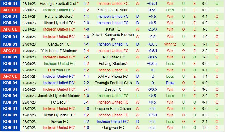 Nhận định Jeonbuk vs Incheon 17h00 ngày 0111 (Cúp QG Hàn Quốc 2023) 3