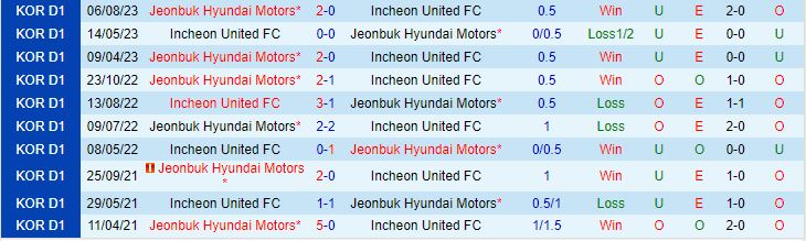 Nhận định Jeonbuk vs Incheon 17h00 ngày 0111 (Cúp QG Hàn Quốc 2023) 1