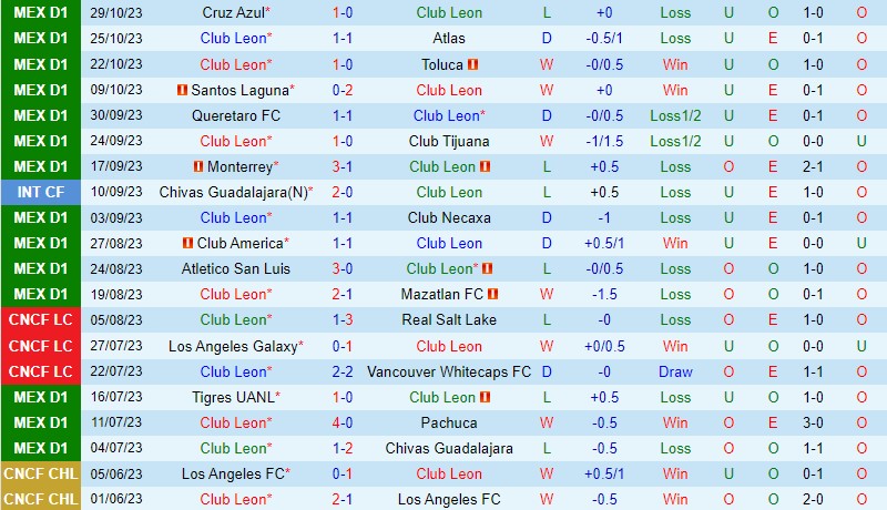 Nhận định Leon vs Pumas 10h00 ngày 0111 (VĐ Mexico 2023) 2 Nhận định Leon vs Pumas 10h00 ngày 0111 (VĐ Mexico 2023) 2
