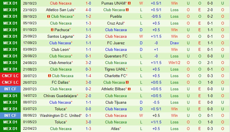 Nhận định Monterrey vs Necaxa 10h05 ngày 0111 (VĐ Mexico 2023) 3 Nhận định Monterrey vs Necaxa 10h05 ngày 0111 (VĐ Mexico 2023) 3