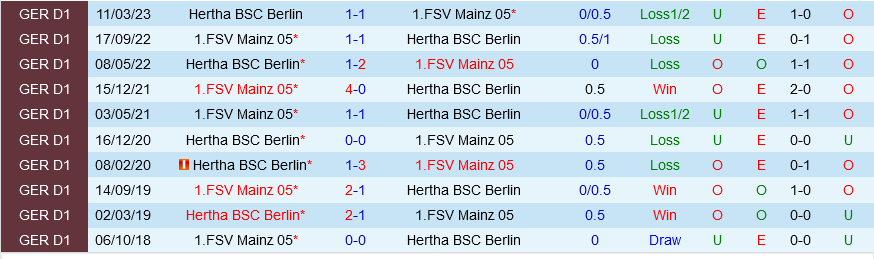 Hertha Berlin vs Mainz