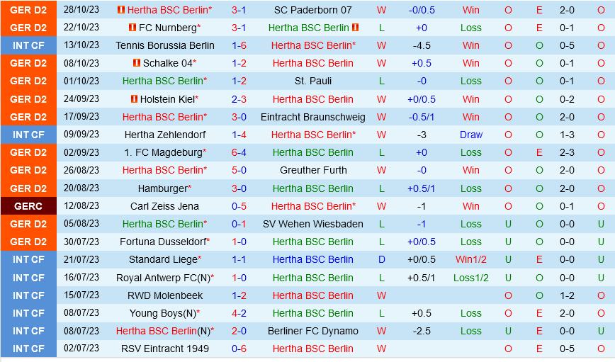Hertha Berlin vs Mainz
