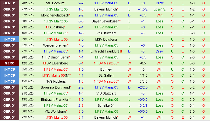 Hertha Berlin vs Mainz