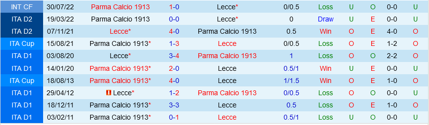 Lecce vs Parma