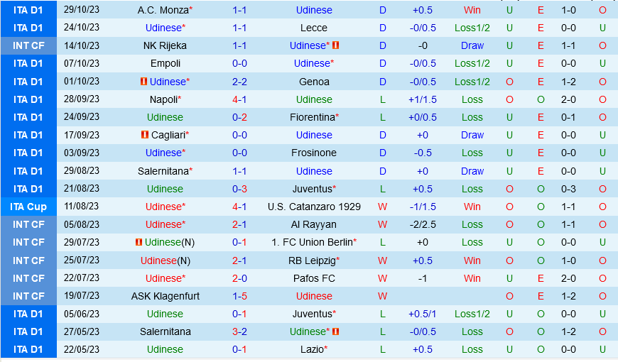 Udinese vs Cagliari Udinese vs Cagliari