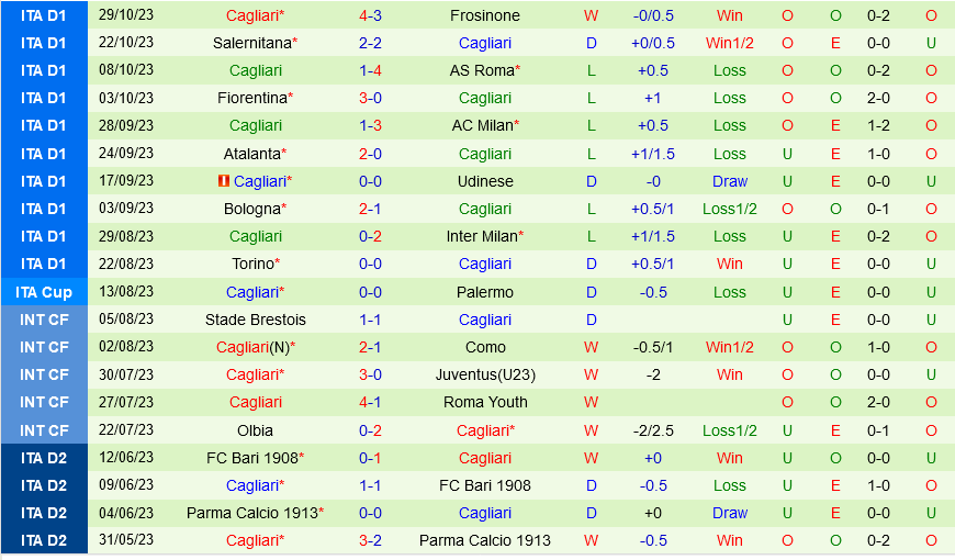 Udinese vs Cagliari Udinese vs Cagliari