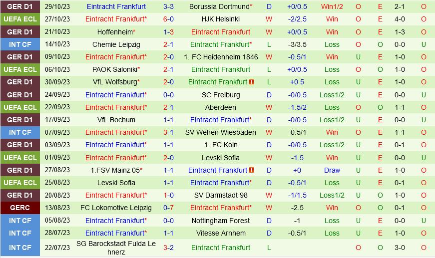 Viktoria Cologne vs Frankfurt Viktoria Cologne vs Frankfurt