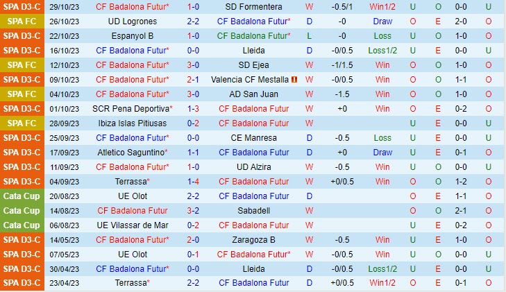 Nhận định Badalona Futur vs Cadiz 18h00 ngày 0111 (Cúp QG Tây Ban Nha 202324) 1 Nhận định Badalona Futur vs Cadiz 18h00 ngày 0111 (Cúp QG Tây Ban Nha 202324) 1