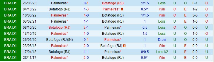 Nhận định Botafogo FR vs Palmeiras 7h30 ngày 0211 (VĐ Brazil 2023) 1