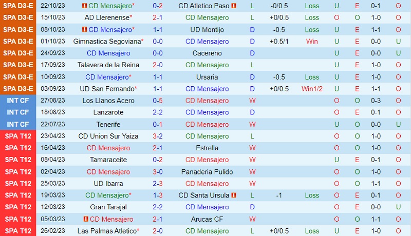 Nhận định Mensajero vs Espanyol 2h00 ngày 111 (Cúp Nhà vua TBN 202324) 1 Nhận định Mensajero vs Espanyol 2h00 ngày 111 (Cúp Nhà vua TBN 202324) 1