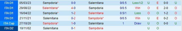 Nhận định Salernitana vs Sampdoria 0h00 ngày 0111 (Cúp QG Italia 202324) 1