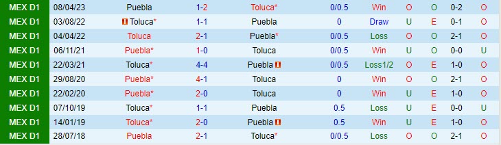 Nhận định Toluca vs Puebla 8h00 ngày 0111 (VĐ Mexico 2023) 1 Nhận định Toluca vs Puebla 8h00 ngày 0111 (VĐ Mexico 2023) 1