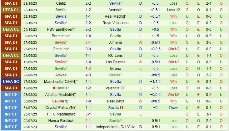 Nhận định Quintanar vs Sevilla 21h30 ngày 0111 (Cúp Nhà vua TBN 202324) 2