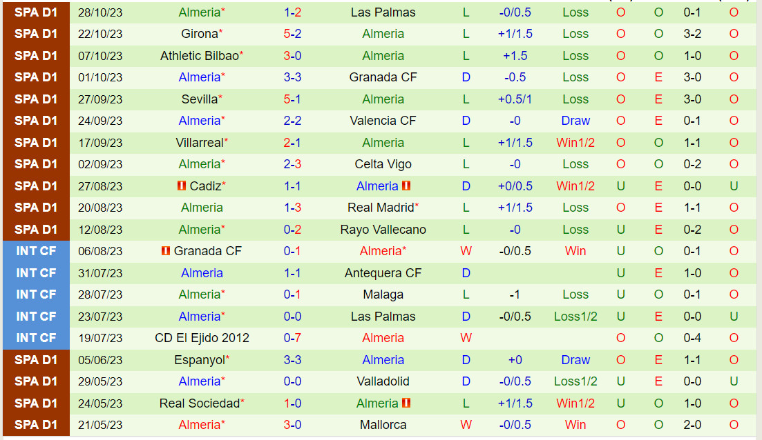 Nhận định Talavera vs Almeria 3h00 ngày 111 (Cúp Nhà vua TBN 202324) 2 Nhận định Talavera vs Almeria 3h00 ngày 111 (Cúp Nhà vua TBN 202324) 2