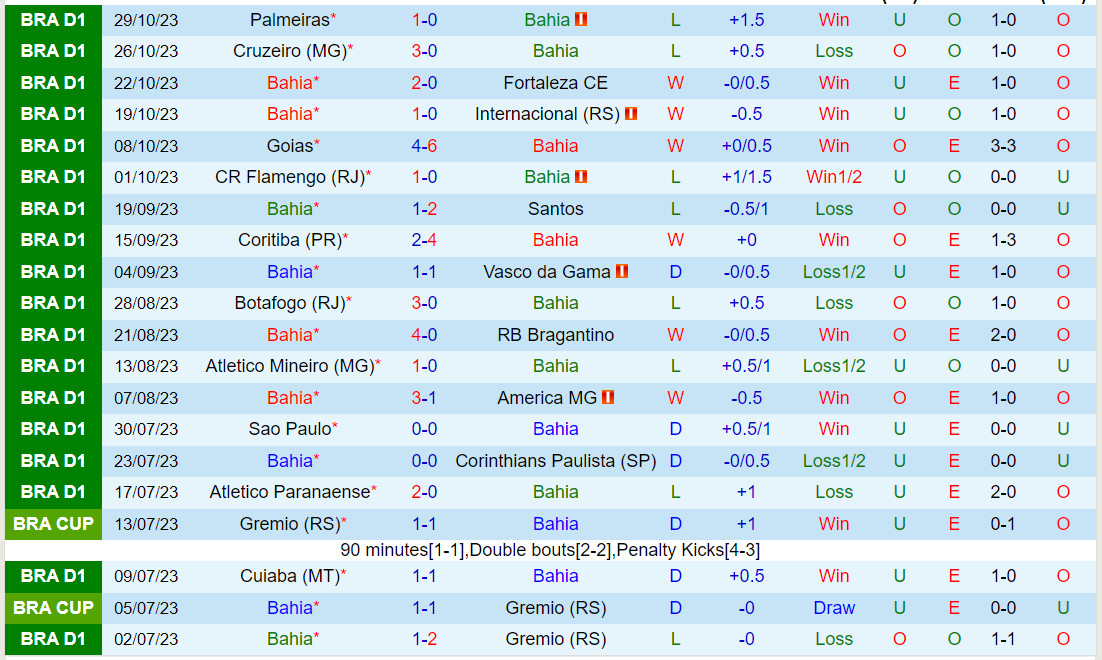 Nhận định Bahia vs Fluminense 5h00 ngày 111 (VĐQG Brazil 2023) 2 Nhận định Bahia vs Fluminense 5h00 ngày 111 (VĐQG Brazil 2023) 2