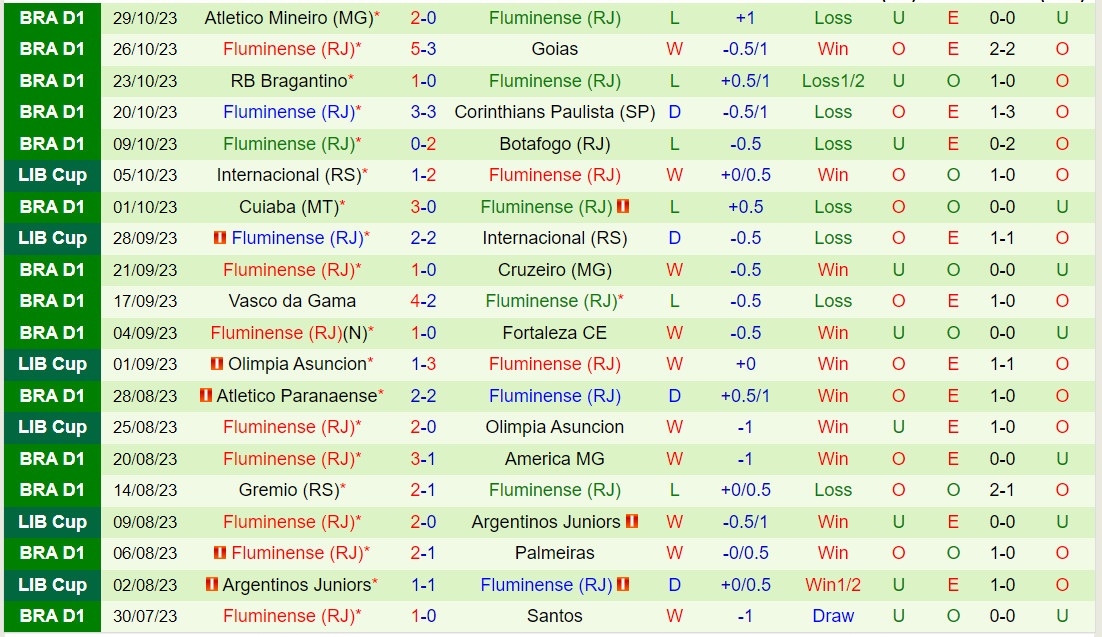 Nhận định Bahia vs Fluminense 5h00 ngày 111 (VĐQG Brazil 2023) 3 Nhận định Bahia vs Fluminense 5h00 ngày 111 (VĐQG Brazil 2023) 3