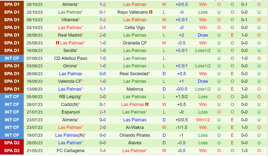Nhận định Manacor vs Las Palmas 3h00 ngày 111 (Cúp Nhà vua TBN 202324) 3