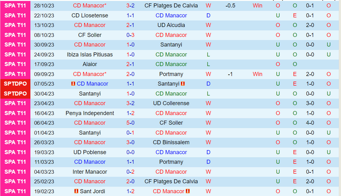 Nhận định Manacor vs Las Palmas 3h00 ngày 111 (Cúp Nhà vua TBN 202324) 2