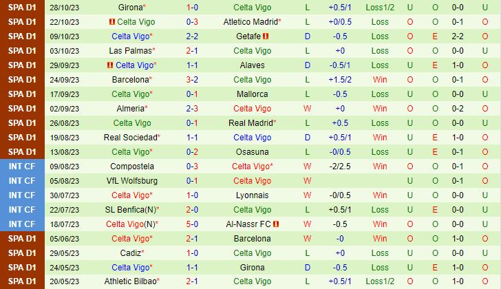 Nhận định Turegano vs Celta Vigo 21h30 ngày 0111 (Cúp Nhà vua TBN 202324) 2
